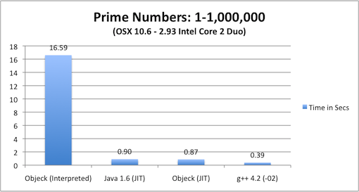 Objeck 3.3.5_2发布 面向对象程序设计语言-芊雅企服