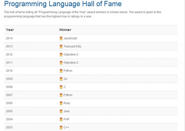 2015年2月TIOBE编程语言排行榜-芊雅企服
