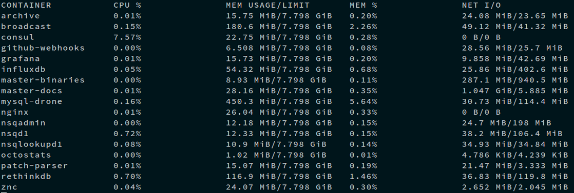 Docker 1.5 正式发布 完全支持 IPv6-芊雅企服