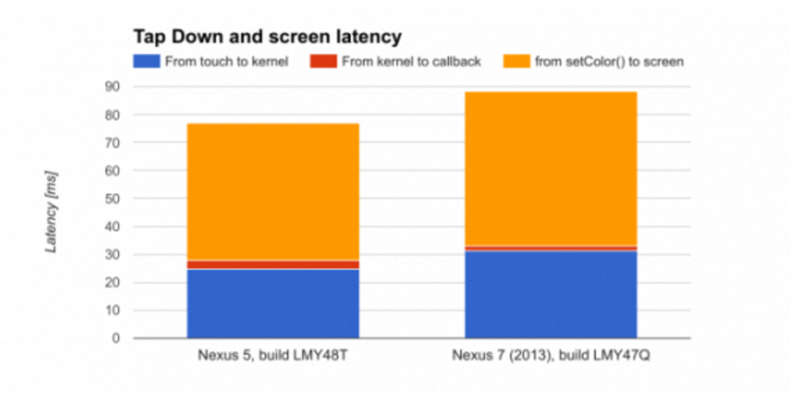 谷歌开源硬件传感器延时计时器——Walt-芊雅企服