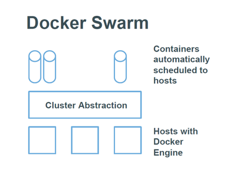 Docker Swarm