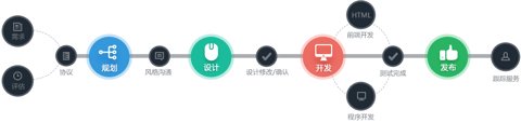 软件外包