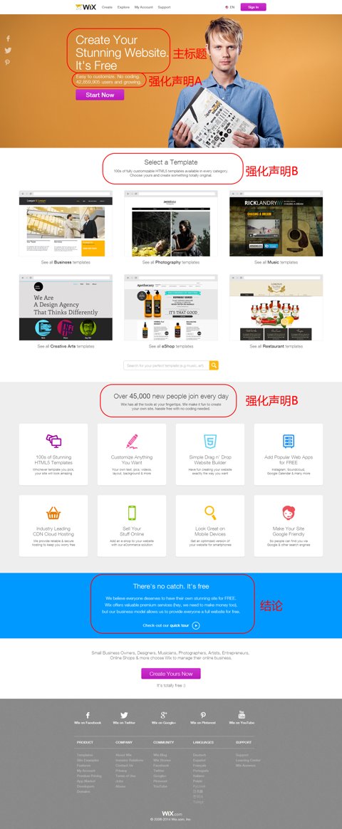 wix-com