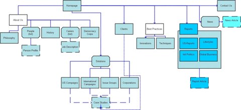 sitemap-url