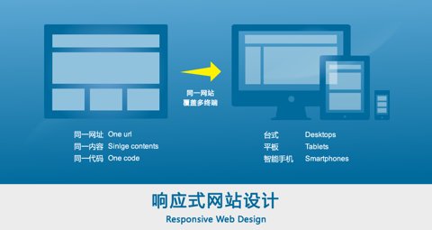 响应式网站建设