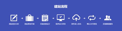 佛山响应式网站建设