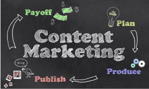 Content-Marketing-Plan-in-2017-For-Best-Website-Development-Service-min