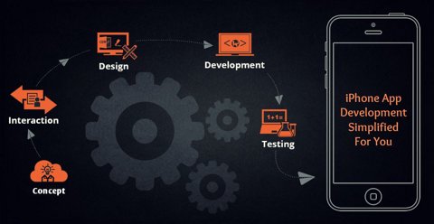 iPhone-App-Development-A-Stagewise-Process-of-Developing-A-Mobile-App