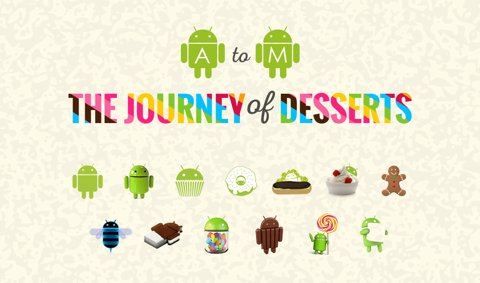 infographics-android1-featured