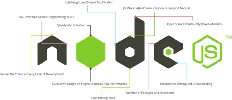 Blog-31nodejs