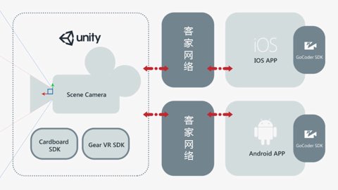 Unity