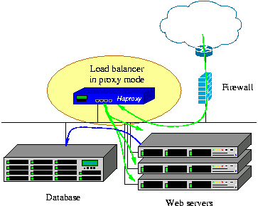 HAProxy 1.5.11/1.4.26/1.3.27/1.3.15.14 发布