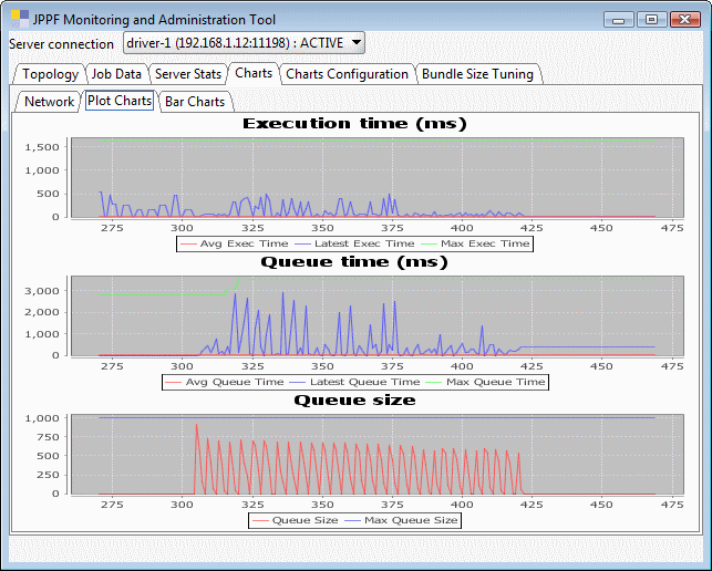 JPPF 4.2.8/5.0.2 发布 Java 并行处理框架
