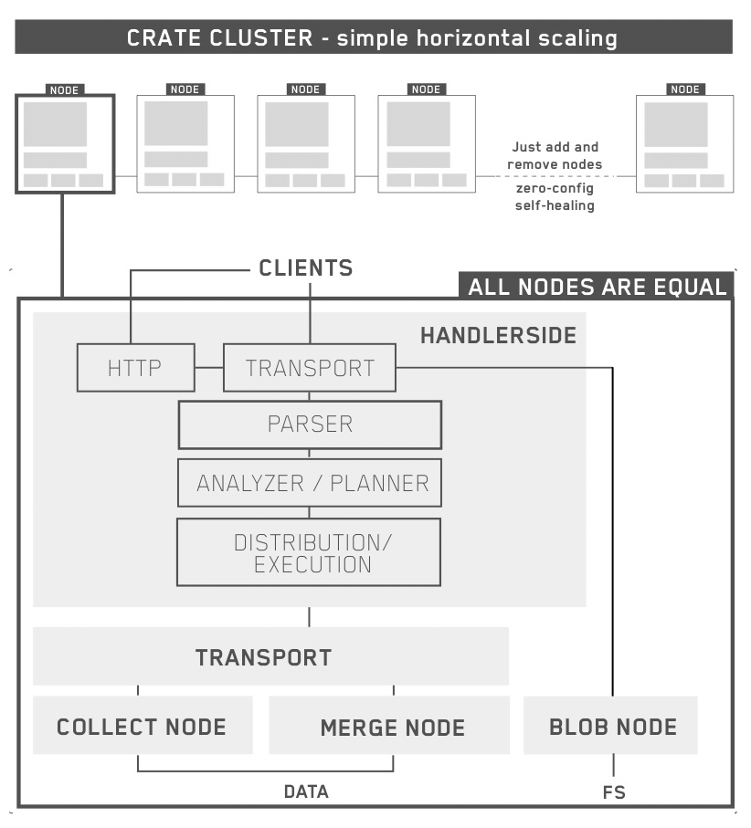 Crate Data