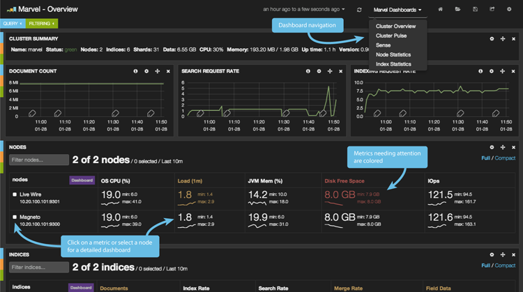 elasticsearch