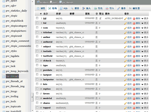 phpMyAdmin