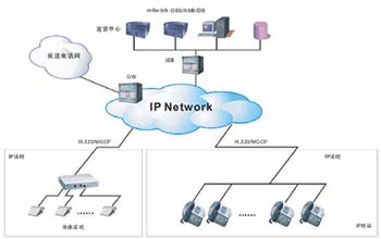 ip