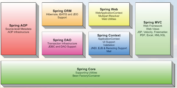 Spring Framework
