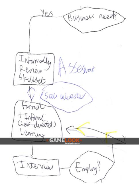 QA