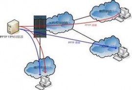 CentOS VPS创建pptpd VPN服务  免费VPN 