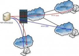 CentOS VPS创建pptpd VPN服务  免费VPN 
