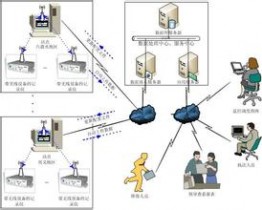 行车记录仪无线采集系统