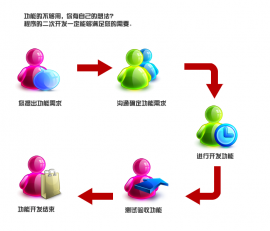 关于项目外包和私活的点滴建议 