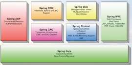 Spring Framework 4.1 RC发布  Spring logoJ2EE框架 Spring下载 