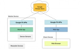 Google 发布 Android L 开发者预览版 Android L 下载 