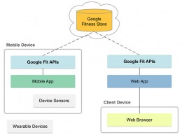Google 发布 Android L 开发者预览版 Android L 下载 