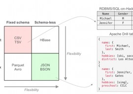 Apache Drill 0.4.0 发布下载  大型数据集分析系统 