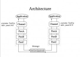 JGroups 3.4.5 发布下载    Java 组播通讯开发包下载 