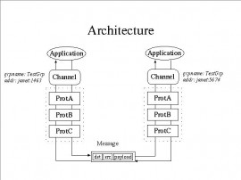 JGroups 3.4.5 发布下载    Java 组播通讯开发包下载 