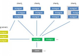 MongoDB 2.6.4 发布 MongoDB 2.6.4下载 