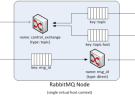 RabbitMQ 3.3.5 发布  RabbitMQ 3.3.5下载  AMQP 消息服务器 
