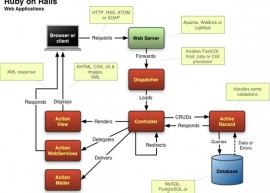 Rails 4.0.9 和 4.1.5 发布  Ruby on Rails下载 