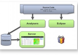 SonarQube 的 C# 插件 3.2.1 发布下载 2