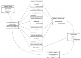 Selenium 3 发布计划   集成测试工具 Selenium下载 Selenium教程 1