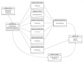 Selenium 3 发布计划   集成测试工具 Selenium下载 Selenium教程 1
