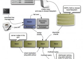 Apache Nutch 1.9 发布  开源的搜索引擎下载 