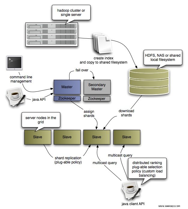 Apache Nutch 1.9 发布 开源的搜索引擎下载-芊雅企服