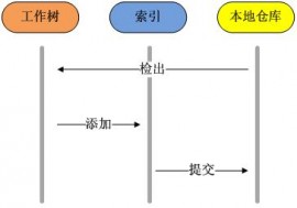 Git 2.1.0 正式发布下载 
