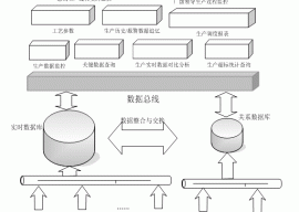 分布式图数据库    Titan 0.5.0 发布下载 2