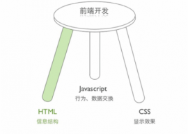 编写更好前端代码的 6 个提示  前端开发技巧 