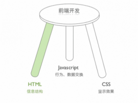 编写更好前端代码的 6 个提示  前端开发技巧 