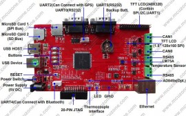 FreeRTOS 8.1.1发布下载 小型嵌入式系统 