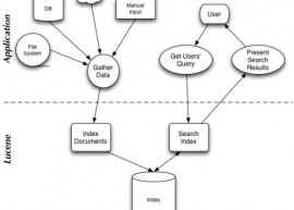 Apache Lucene 4.10 发布 Apache Lucene 4.10 下载 