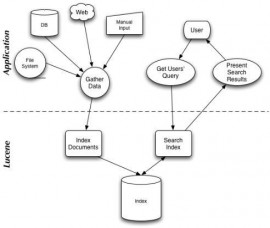 Apache Lucene 4.10 发布 Apache Lucene 4.10 下载 