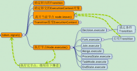 jBPM 6.1.0.Final 发布   jBPM 6.1.0.Final 下载 1