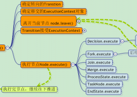 jBPM 6.1.0.Final 发布   jBPM 6.1.0.Final 下载 1